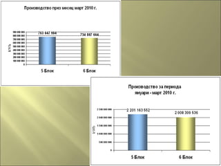 Термоядрен  синтез