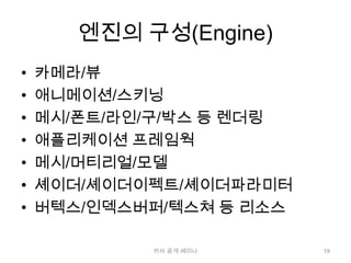 엔진의 구성(Engine)카메라/뷰애니메이션/스키닝메시/폰트/라인/구/박스 등 렌더링애플리케이션 프레임웍메시/머티리얼/모델셰이더/셰이더이펙트/셰이더파라미터버텍스/인덱스버퍼/텍스쳐 등 리소스19카사 공개 세미나