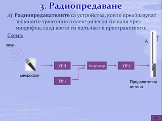 а)  Радиопредавателите  са устройства, които преобразуват звуковите трептения в електрически сигнали чрез микрофон, след което ги излъчват в пространството. Схема: УНЧ ГВЧ Модулатор УВЧ звук микрофон А Предавателна антена 