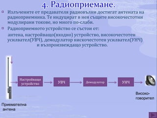 Излъчените от предавателя радиовълни достигат антената на радиоприемника. Те индуцират в нея същите високочестотни модулирани токове, но много по-слаби. Радиоприемното устройство се състои от: антена, настройващо(входно) устройство, високочестотен усилвател(УВЧ), демодулатор нискочестотен усилвател(УНЧ)  и възпроизвеждащо устройство. УНЧ УВЧ Демодулатор Настройващо устройство Приемателна антена Високо-говорител  