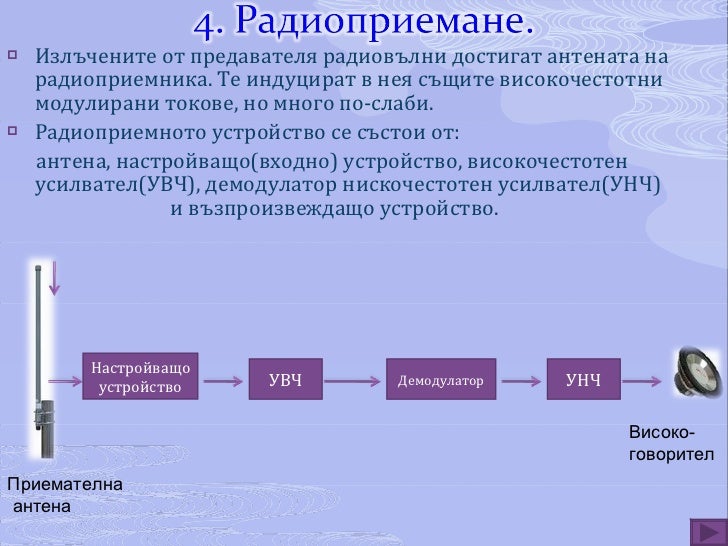 Радиопредаване и радиоприемане