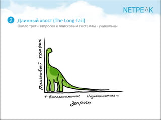 Длинный хвост  (The Long Tail) Около трети запросов к поисковым системам - уникальны 2 
