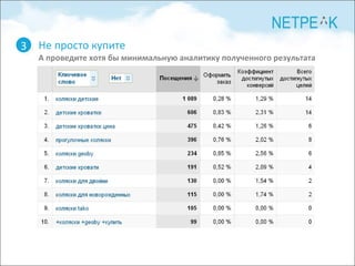 Не просто купите А проведите хотя бы минимальную аналитику полученного результата 3 