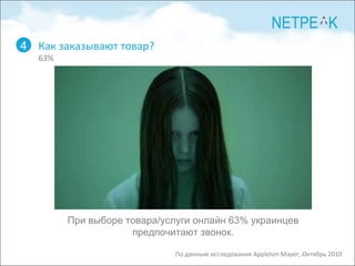 Как заказывают товар? 63% 4 По данным исследования Appleton Mayer, Октябрь 2010 При выборе товара/услуги онлайн 63% украинцев предпочитают звонок. 
