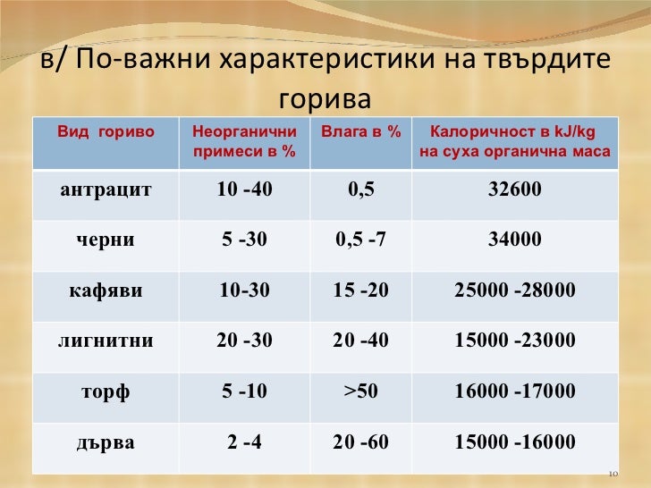 Природни източници на въглеводороди