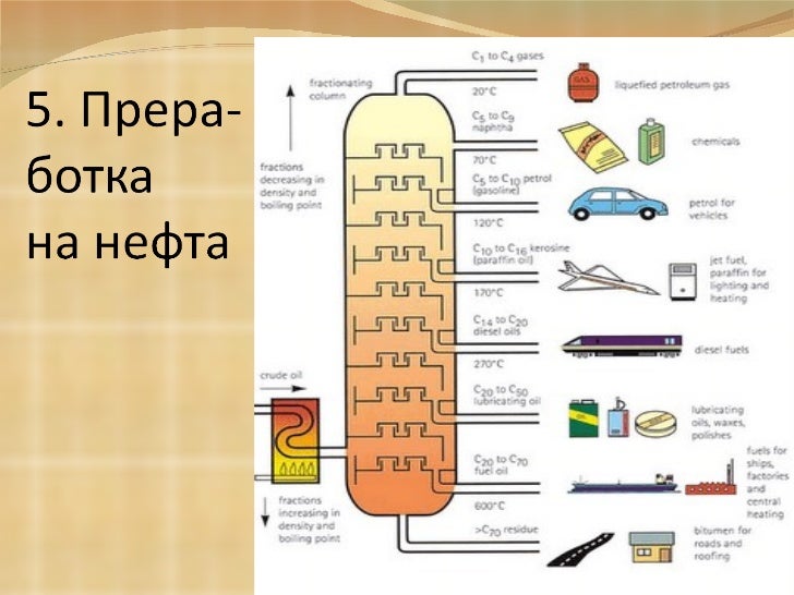Природни източници на въглеводороди