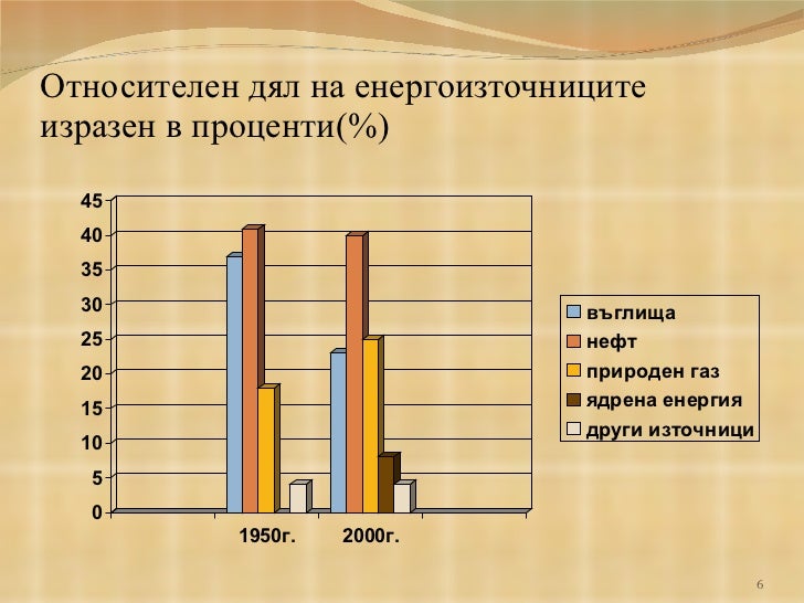 Природни източници на въглеводороди