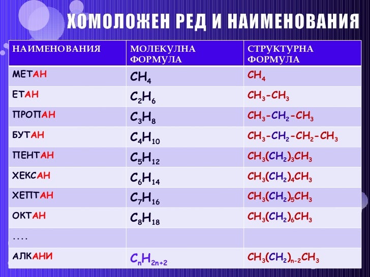 Алкани