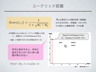 1        xi   i
Score(i, j) =    √                                1~5
              1 + xi − xj

0                     1
                                     Toby    ”Dupree” 0.5
              Score
                                       ”Snakes” 4.5




                      …
 