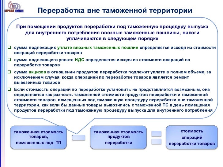Помещение товаров под таможенную процедуру завершается. Помещение товаров под таможенную процедуру завершается