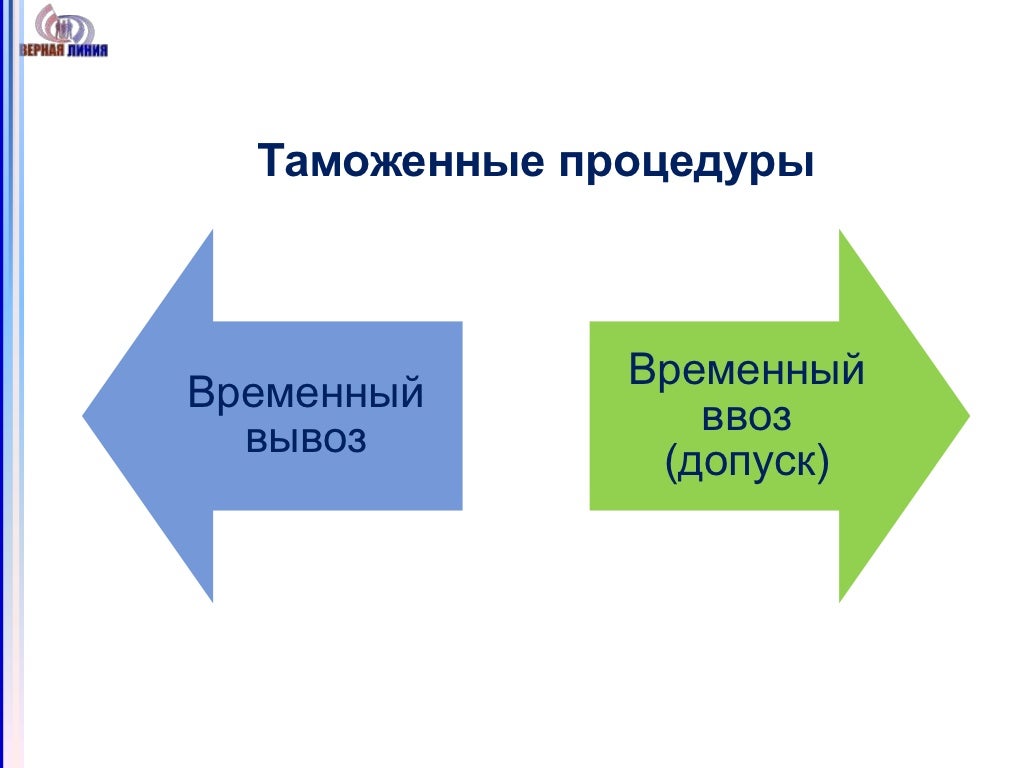 Временный ввоз образцов. Таможенные процедуры. Временный ввоз таможенные платежи. Временный ввоз образцов. Временный ввоз таможенная процедура.