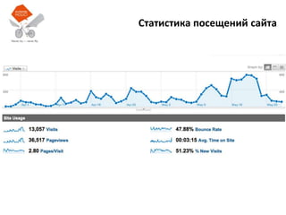 51 компаний и ведущих медиа порталов выступили партнерами конференции и внесли свой вклад в развитие предпринимательства 