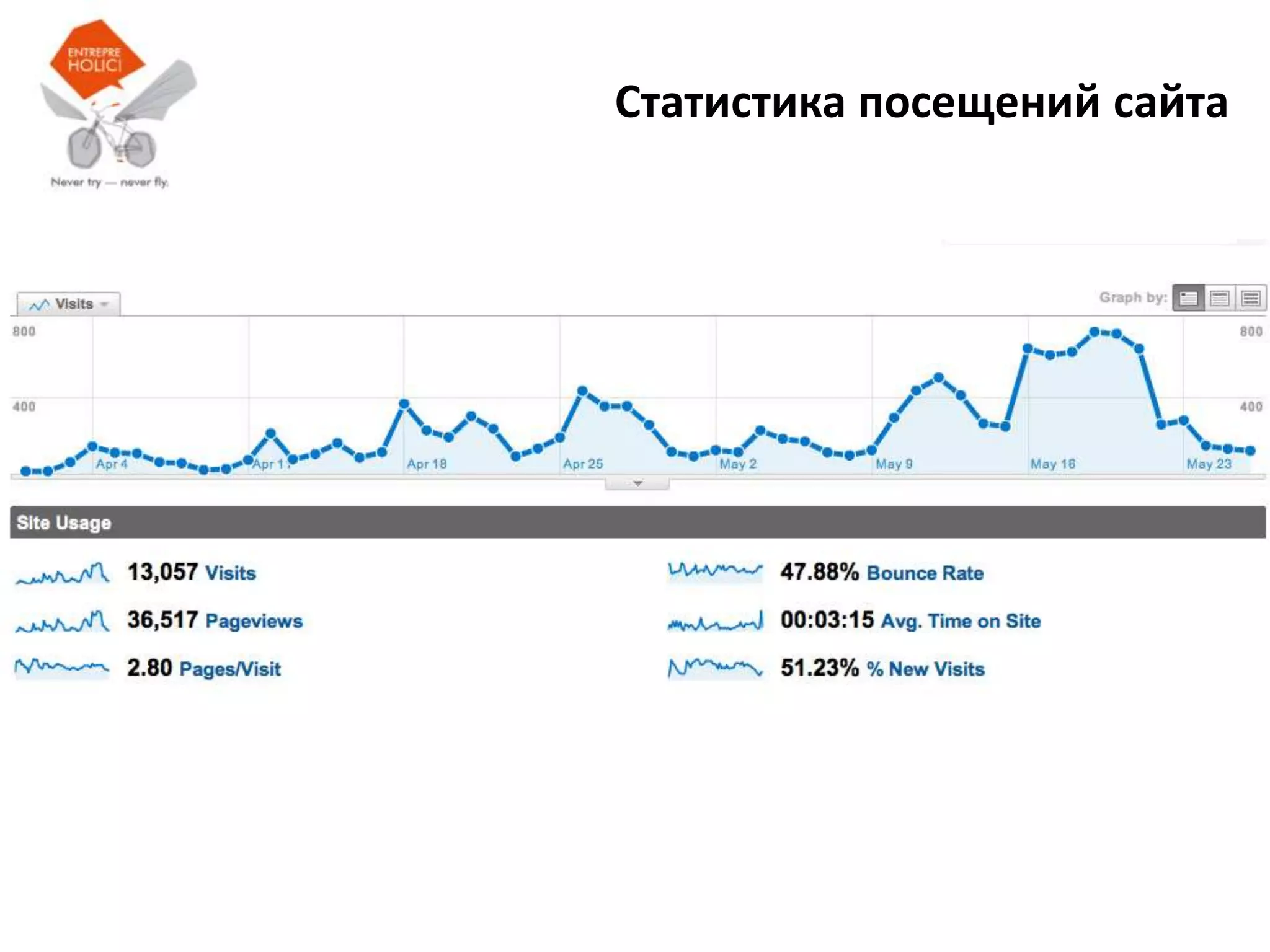 51 компаний и ведущих медиа порталов выступили партнерами конференции и внесли свой вклад в развитие предпринимательства 