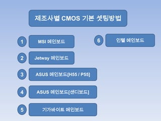 제조사별 CMOS 기본 셋팅방법 인텔 메인보드  MSI 메인보드  6 1 Jetway메인보드  2 ASUS 메인보드[H55 / P55] 3 ASUS 메인보드[샌디보드] 4 기가바이트 메인보드  5 