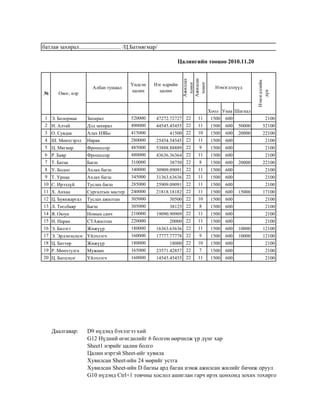 Random Excel.pdf цалингийн хүснэгт | XLSX
