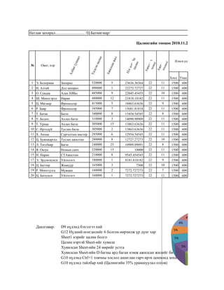 Random Excel.pdf цалингийн хүснэгт | XLSX