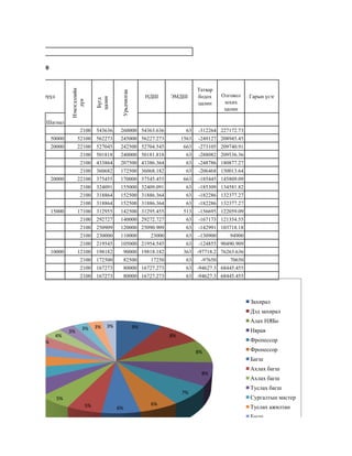 Random Excel.pdf цалингийн хүснэгт | XLSX