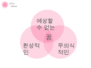 Why - Keyword 꿈 환상적인 예상할 수 없는 무의식적인 