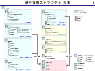 総合資格ストラクチャ B案 学校対象 法人対象 学院の学生対象 進路もサポートしてくれるか 信頼できそうな学校か 合格できる講座内容か トップ 講座案内 人材紹介 企業の方へ 学校関係の方へ キャンペーン （プレゼント含む） サービス詳細 E-practice サービス詳細 E-academy 試験イベント関連 ガイダンス・模試案内 法改正ニュース 受験生支援 建築資格について 合格まで （合格へのパスポート） お問い合わせ 一級建築士 二級建築士 宅建 一級建築施工管理技士 一級土木施工管理技士 受験カレンダー 合格体験記 デイリーテスト 知ろう！（資格 DB により形成） 取ろう！ 活かそう！ 特設ページ 各種最新情報提供 めざせ一発合格！ 独学の場合 他校の場合 バーチャルライブ講義 講座の特長について 教材紹介 申込み 資料請求 建築家を志す君たちへ （インタビュー） どんな資格か Web 会員専用ページ 合格ワンポイントアドバイス メルマガ 研究室紹介 企業からのメッセージ 講演会のお知らせ 最寄りの教室 各学校・各教室紹介 教育給付金制度 通信講座 教材販売 会社案内（ コーポレートビジョン ） 個人情報の取り 扱いについて 通信販売法 ご挨拶 会社概要 沿革 採用情報 主要取引先 アクセスマップ 合格を可能にする学習システム 万全の受講生サポート 合格へのフォローシステム 積極的に誘導 最新情報に 対応しているか 積極的に誘導 設計製図通信添削システム 