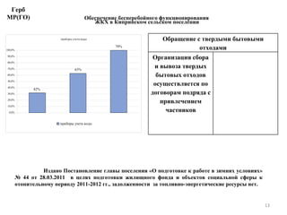 Издано Постановление главы поселения «О подготовке к работе в зимних условиях» № 44 от 28.03.2011  в целях подготовки жилищного фонда и объектов социальной сферы к отопительному периоду 2011-2012 гг., задолженности  за топливно-энергетические ресурсы нет.   Обеспечение бесперебойного функционирования  ЖКХ в Кипринском сельском поселении Герб МР(ГО) Обращение с твердыми бытовыми отходами Организация сбора и вывоза твердых бытовых отходов осуществляется по договорам подряда с привлечением частников 