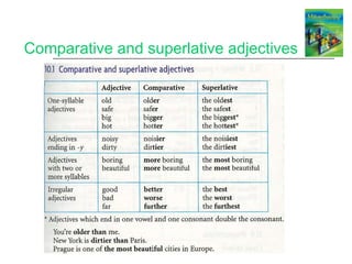 Comparative and superlative adjectives 