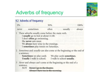 Adverbs   of frequency 