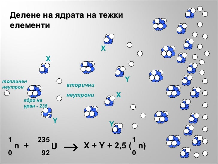 Ядрени реакции