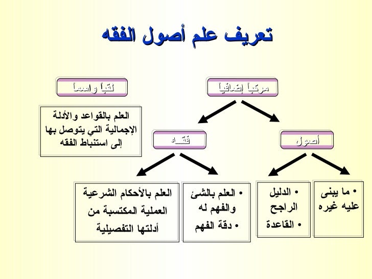 تعريف اصول الفقه