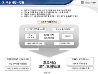 제안 배경 – 결론업무 부가가치극대화와 지식 자산화를 위해 지식 기반 도구필요