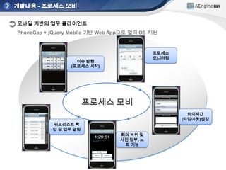 업무 전문가중에 친구가 있다면 그 친구를 업무 프로세스에서 참여시킬 수 있음