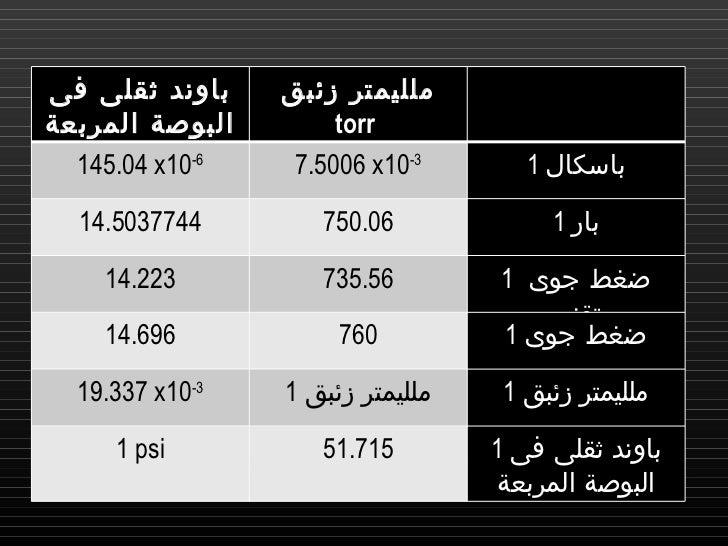 الأبوين حكاية طريفة على حد سواء وحدة قياس الضغط Idearoomer Com