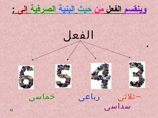 وينقسم  الفعل  من  حيث   البنية  الصرفية   إلى   : الفعل ثلاثى   رباعى   خماسى   سداسى 