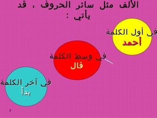 الألف مثل سائر الحروف ، قد يأتي  : في آخر الكلمة بدأ في وسط الكلمة   قال في أول الكلمة أحمد 