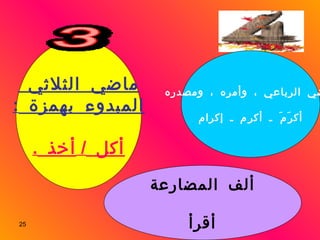 ألف المضارعة أقرأ ماضي الثلاثي  المبدوء بهمزة  : أكل  /  أخذ  . ماضي الرباعي ، وأمره ، ومصدره أكرَمَ ـ أكرِم ـ إكرام 