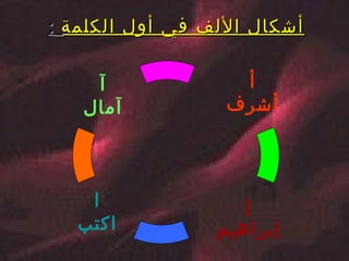 أشكال الألف في أول الكلمة   : أ أشرف ا اكتب آ آمال إ إبراهيم 