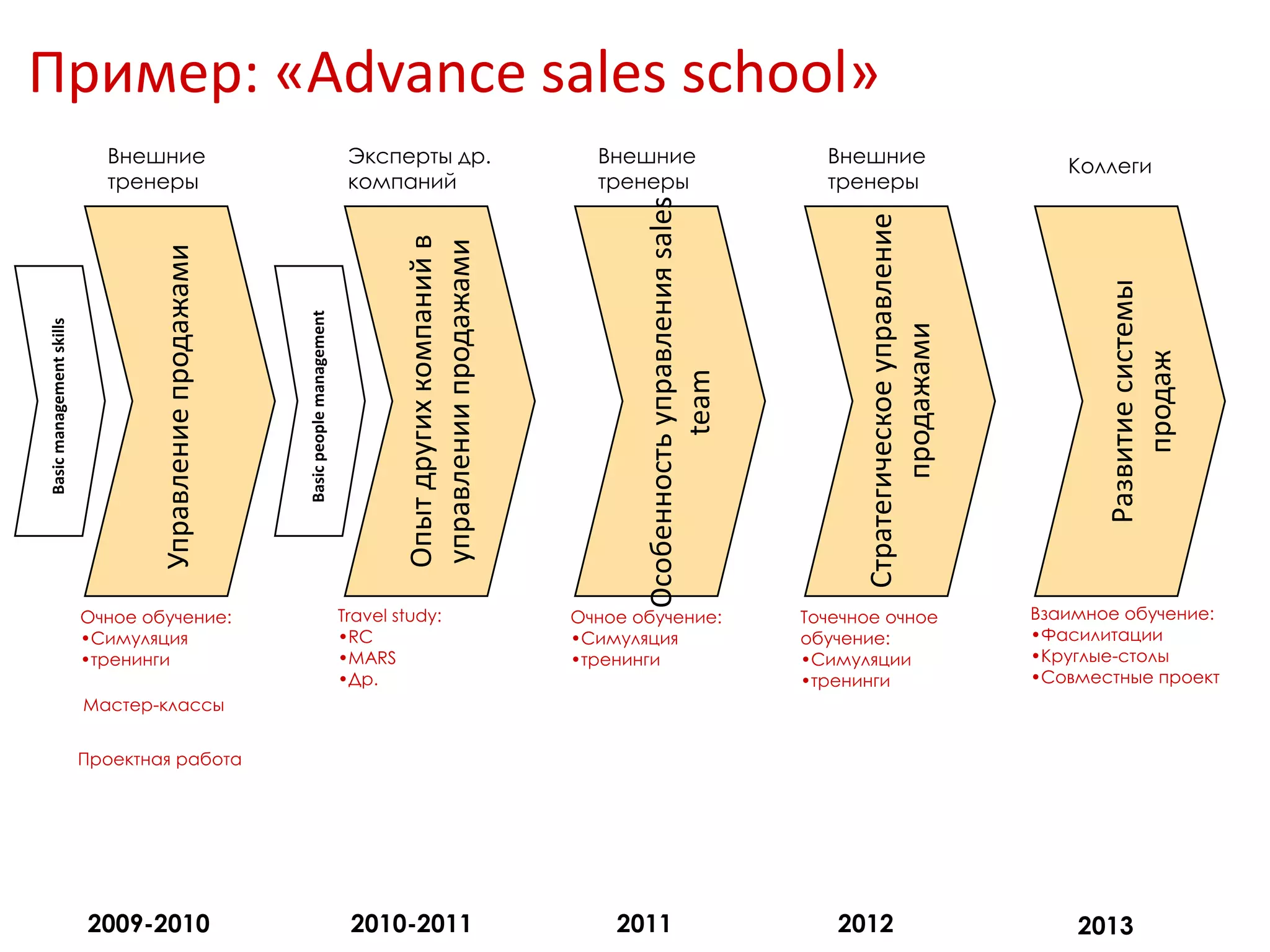 Возможности и подводные камни АПОВозможностиПодводные камниОчень много нужной и не нужной информации