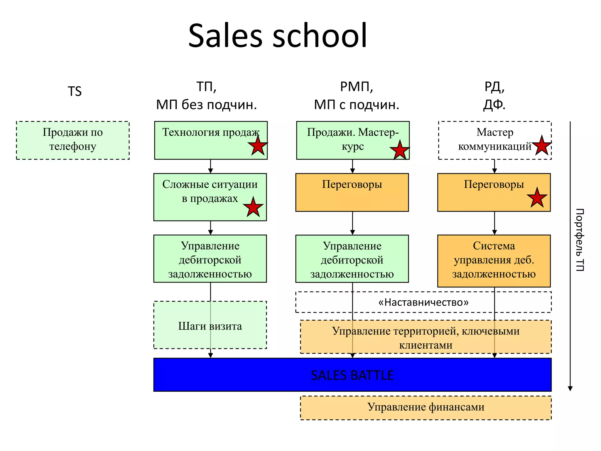 Очень мало информации