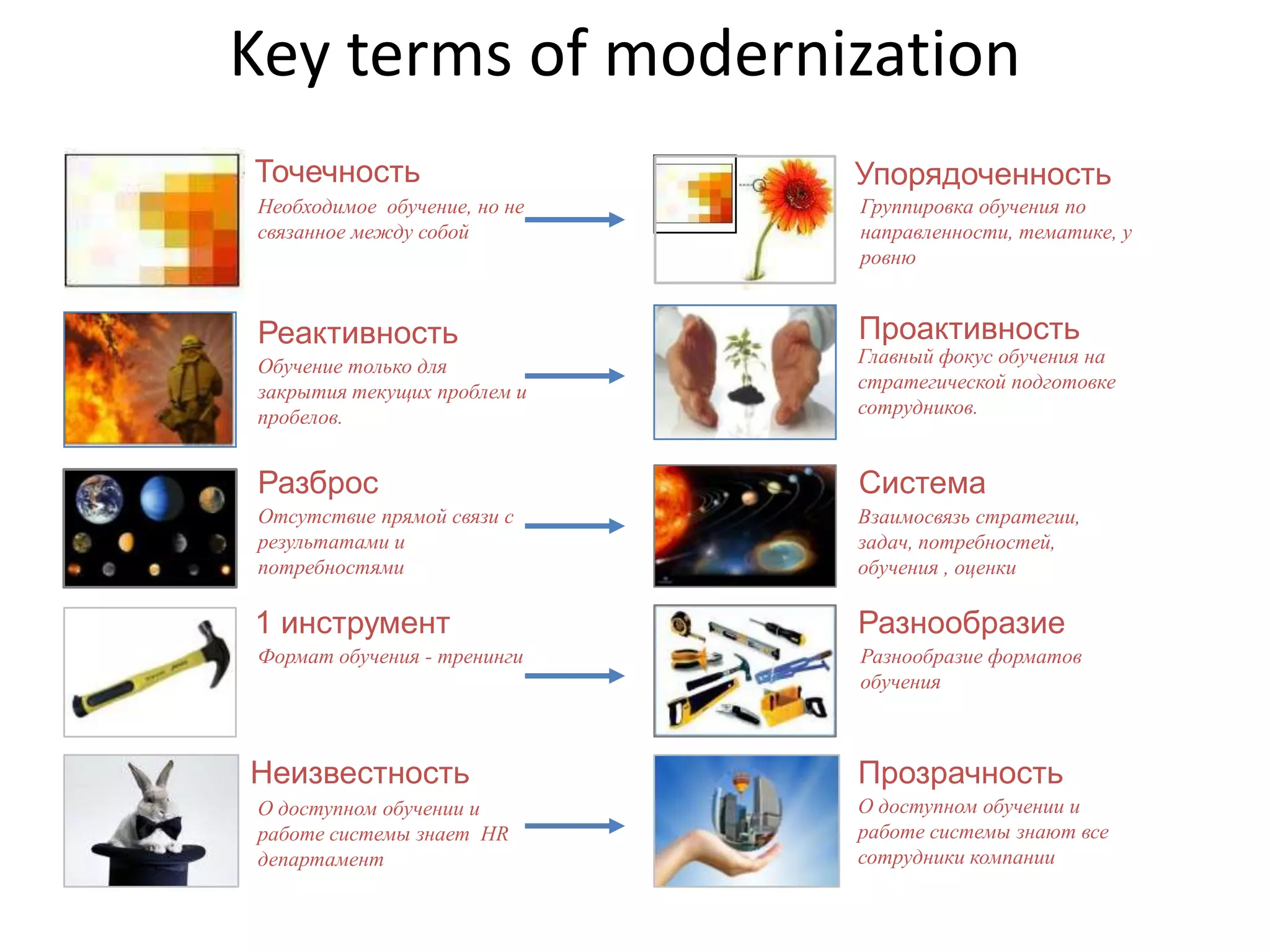 Желание учить всех и всему