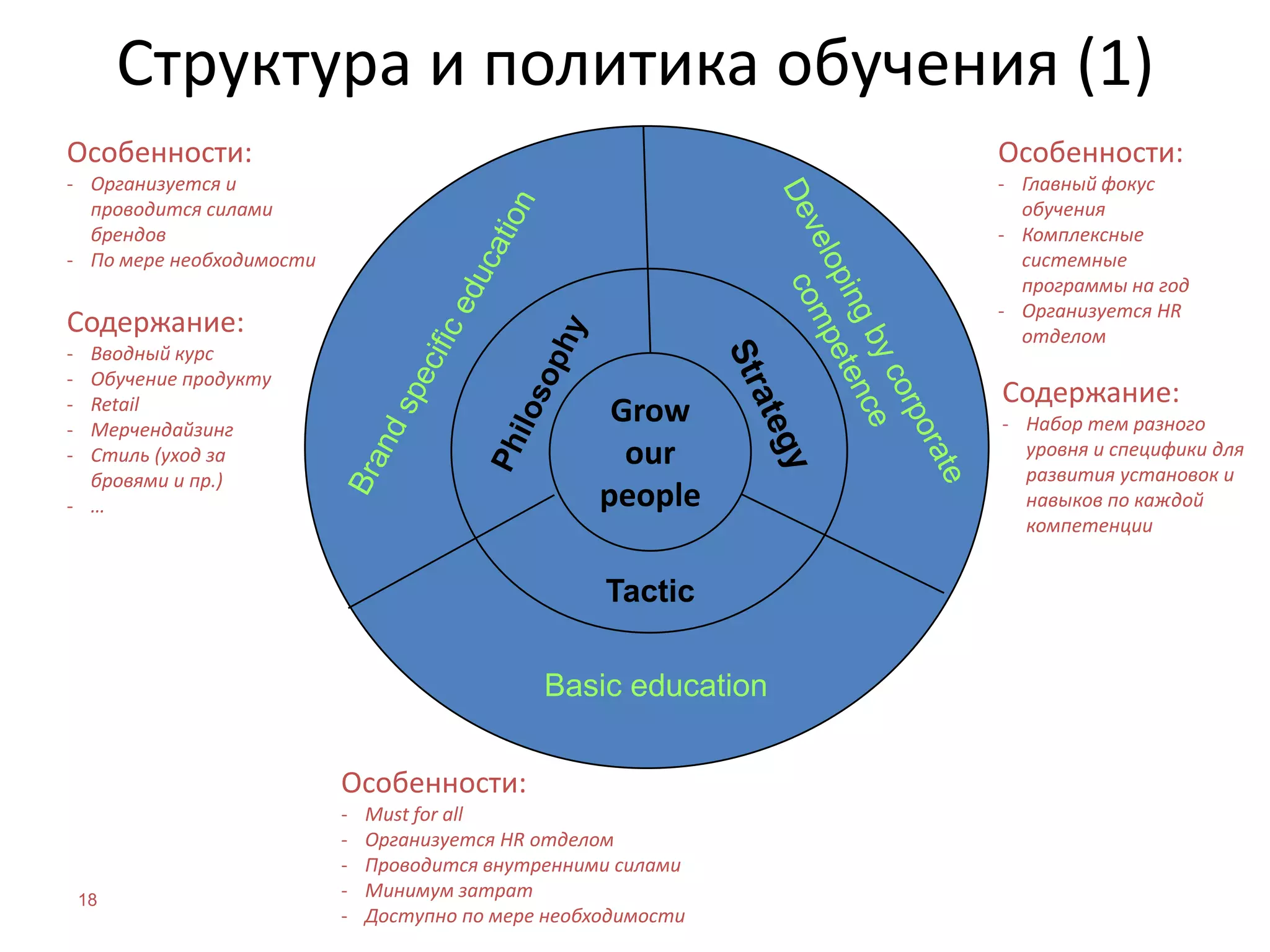 Проекты 2008Поддержание культуры компанииInduction courseлетний и осеннийLanguage school4 формы (мини-группы; индивидуально; интенсив; by phone)Royal Mail Russiaдля всех сотрудников Точечные тренингисовет директоров и региональные директора отдельные департаменты«Политика» обученияНегласная миссияОсновные T&D задачиОсновные принципы  Поддержание и развитие коммуникацииЗадачи 2008Определение основных принципов и задач системы обученияЗапуск первых обучающих программ Оценка эффективности обучения
