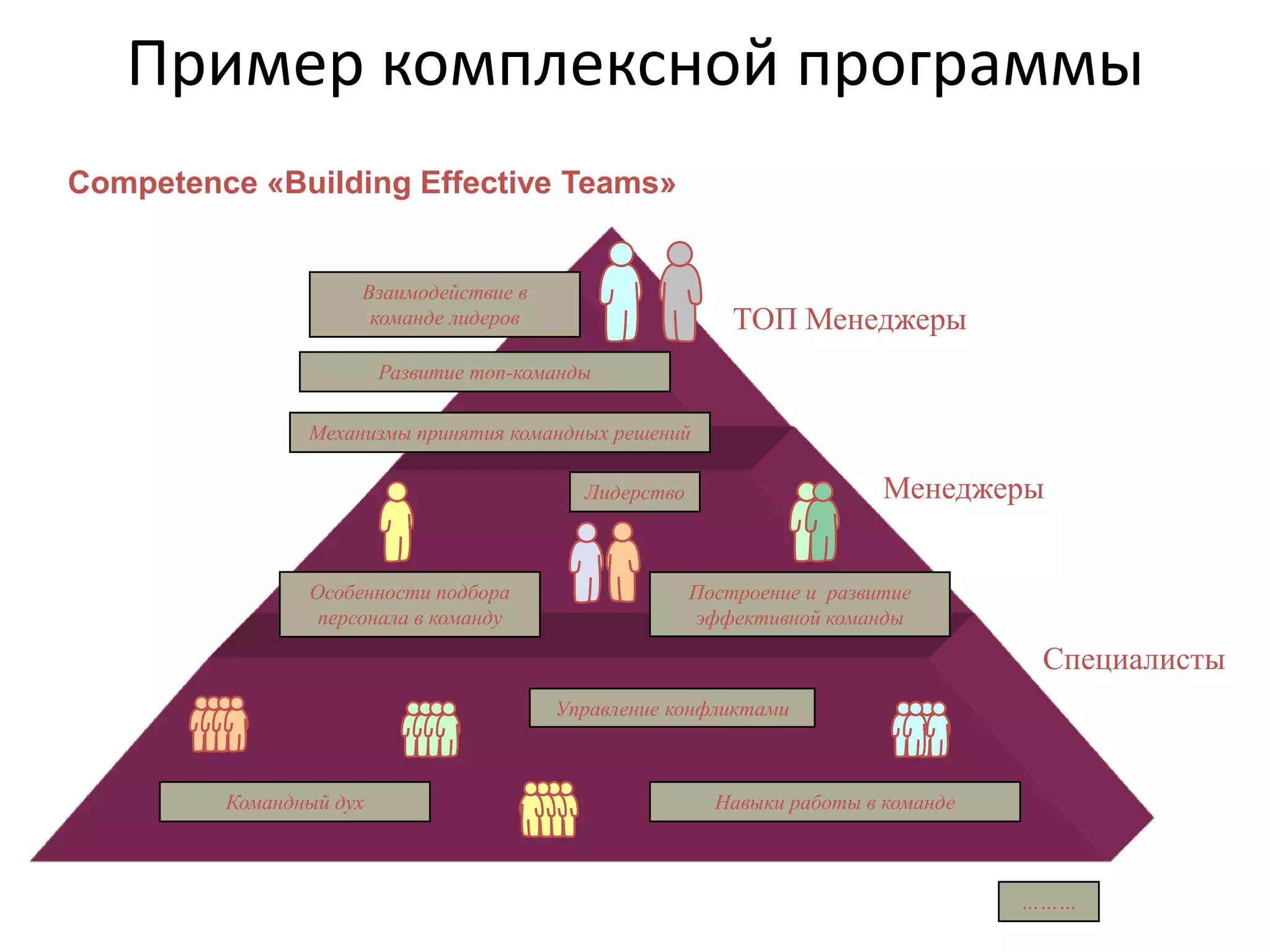  Развитие базы провайдеров и самих провайдеровПолитики обученияОсуществлять помощь в:Управлении знаниями;