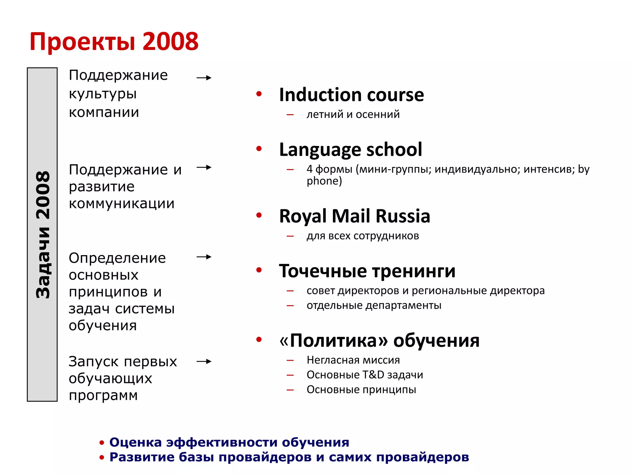 По наиболее актуальным потребностям