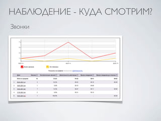 НАБЛЮДЕНИЕ - КУДА СМОТРИМ?
Звонки
 