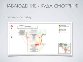 НАБЛЮДЕНИЕ - КУДА СМОТРИМ?

Тропинки по сайту
 
