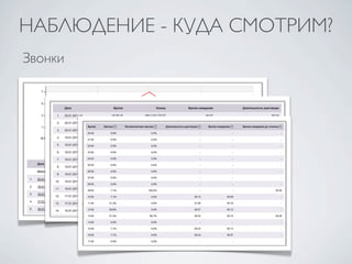 НАБЛЮДЕНИЕ - КУДА СМОТРИМ?
Звонки
 