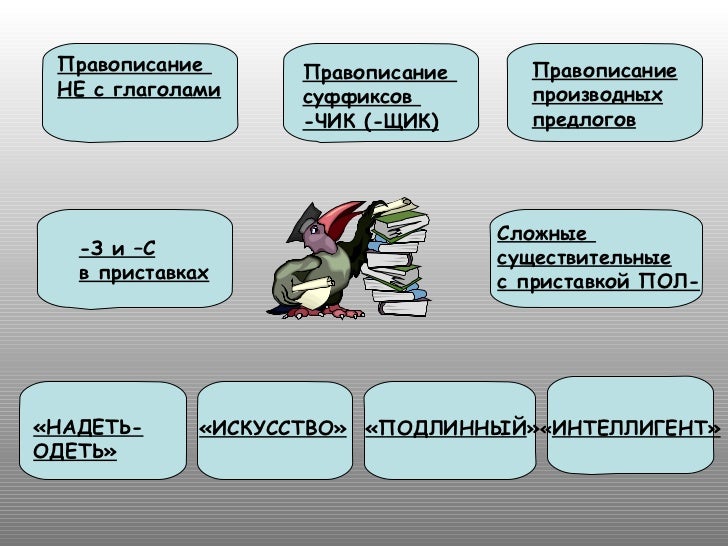 Презентация занимательный русский язык 2 класс