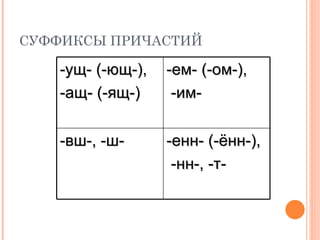 СУФФИКСЫ ПРИЧАСТИЙ -ущ- (-ющ-),  -ащ- (-ящ-) -ем- (-ом-), -им- -вш-, -ш- -енн- (-ённ-), -нн-, -т- 