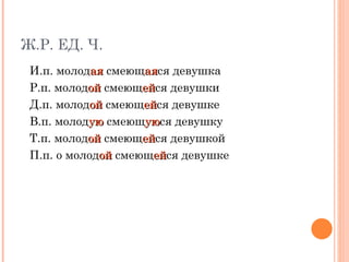 Ж.Р. ЕД. Ч. И.п. молод ая  смеющ ая ся девушка Р.п. молод ой  смеющ ей ся девушки Д.п. молод ой  смеющ ей ся девушке В.п. молод ую  смеющ ую ся девушку  Т.п. молод ой  смеющ ей ся девушкой П.п. о молод ой  смеющ ей ся девушке 