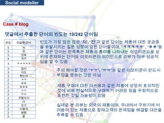 Social modellerCase # blog댓글에서 추출한 단어의 빈도는 19/242 단어임빈도가 가장 많은 많은 ‘저’, ‘전’과 같은 단어는 제품에 대한 궁금증을 유발시키는 질문 성향이 강한 단어들이며, ‘ㅋㅋㅋㅋㅋ’ , ‘ㅎㅎ’등과 같은 단어는 만족혹은 제품의 흥미를 나타내는 이모티콘으로 상위에 존재하는 단어와 이모티콘의 의미만으로 리뷰가 매우 성공적임을 알 수 있음주의 해야할 것은 ‘ㅜㅜ’, ‘ㅠㅠ’와 같은 이모티콘이 반드시 부정을 뜻하는 것은 아님제품 구매에 대한 아쉬움과 같은 제품에 상당히 호의적인것에 비해 현실적으로 구매하기 어려운 점을 우회적으로 표현한 것일 가능성이 있음실제로 본 리뷰는 외국의 제품이며, 국내에서 구하기에 어려움이 있는 제품으로 잠재고객의 문제점을 해결할 대안을 추측할 수 있음