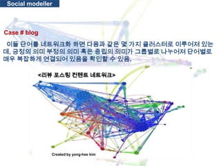 Social modellerCase # blog  이들 단어를 네트워크화 하면 다음과 같은 몇 가지 클러스터로 이루어져 있는데, 긍정의 의미 부정의 의미 혹은 중립의 의미가 그룹별로 나누어져 단어별로 매우 복잡하게 연결되어 있음을 확인할 수 있음. <리뷰 포스팅컨텐트 네트워크>Created by yong-heekim