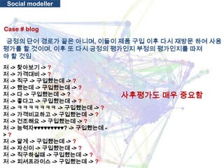 Social modellerCase # blog  긍정의 단어 경로가 끝은 아니며, 이들이 제품 구입 이후 다시 재방문 하여 사용 평가를 할 것이며, 이후 또 다시 긍정의 평가인지 부정의 평가인지를 따져                                   야 할 것임저 -> 찾아보기 -> ?저 -> 가격대비 -> ?저 -> 직구 -> 구입했는데 -> ?저 -> 했는데 -> 구입했는데 -> ?저 -> 다 -> 구입했는데 -> ?저 -> 좋다고 -> 구입했는데 -> ?저 -> ㅋㅋㅋㅋㅋㅋㅋ-> 구입했는데 -> ?저 -> 가격비교하고 -> 구입했는데 -> ?저 -> 건조해요 -> 구입했는데 -> ?저 -> 능력자♥♥♥♥♥♥♥♥♥? -> 구입했는데 -> ?저 -> 알게 -> 구입했는데 -> ?저 -> 자신이 -> 구입했는데 -> ?저 -> 직구하실때-> 구입했는데 -> ?저 -> 피셔프라이스-> 구입했는데 -> ?사후평가도 매우 중요함